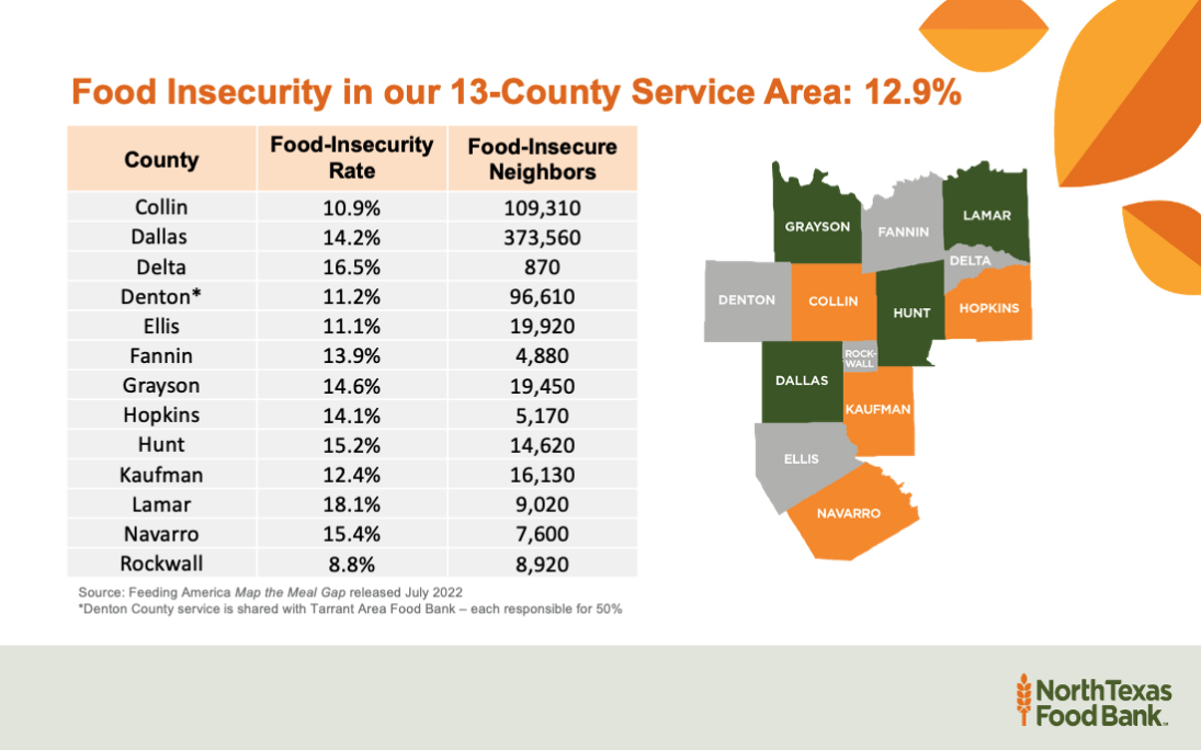 North Texas Food Bank 5